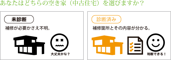 あなたはどちらの空き家（中古住宅）を選びますか？未診断 補修が必要かさえ不明。大丈夫かな？ 診断済み 補修箇所とその内容が分かる。判断できる！