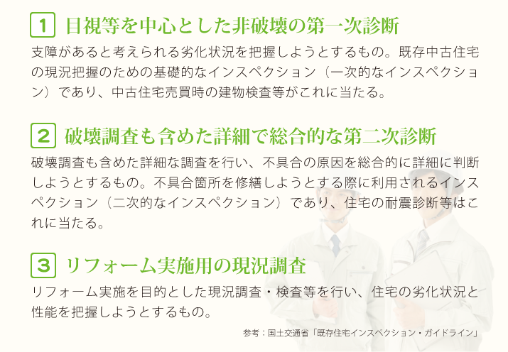 1.目視等を中心とした非破壊の第一次診断 支障があると考えられる劣化状況を把握しようとするもの。既存中古住宅の現況把握のための基礎的なインスペクション（一次的なインスペクション）であり、中古住宅売買時の建物検査等がこれに当たる。　2.破壊調査も含めた詳細で総合的な第二次診断 破壊調査も含めた詳細な調査を行い、不具合の原因を総合的に詳細に判断しようとするもの。不具合箇所を修繕しようとする際に利用されるインスペクション（二次的なインスペクション）であり、住宅の耐震診断等はこれに当たる。　3.リフォーム実施用の現況調査 リフォーム実施を目的とした現況調査・検査等を行い、住宅の劣化状況と性能を把握しようとするもの。　参考：国土交通省「既存住宅インスペクション・ガイドライン」